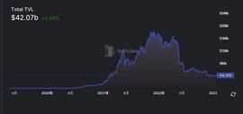 走近RWA的分支：起底链上国债生态项目的发展状况_ERA:Dynamic Supply Tracker