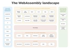 一文了解ZKWasm及其最新进展_WAS:WEB