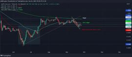 MATIC 买家怎么利用这一策略保持盈利？？_比特币:MAT