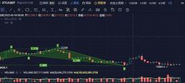 9月26日行情分析：买点现货玩_区块链:RENBTCCURVE