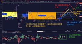 缠论解盘9.27：BTC短线多头占优结构信号出现   能否向上突破_NFT:UNI