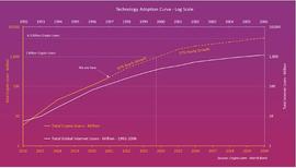 投资人必须关注的2023科技新风向_AIG:Metasens