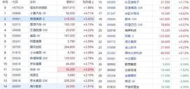 科网股集体走强--昙花一现？国庆临近--消费股回归？_WEB:WEB3