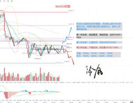 冷风说币：盘整继续 是筑底还是中继 后面如何操作？2022.09.26_GDP:PCPI币