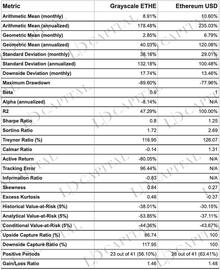 Grayscale 信托深入解读： 为何可以半价购入以太坊？_ETHE:togetherbnb游戏哪里恐怖呀