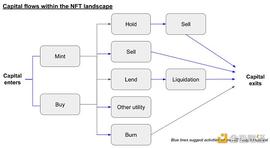 NFT MEV市场概览：探索新交易机遇_比特币:BTC