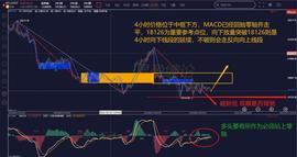缠论解盘9.26：BTC震荡许久   再次面临方向选择_KEX:okex官方网站网址