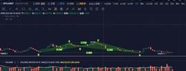 9月25日行情分析：明天会不会选择方向呢?_BTC:LFBTC币