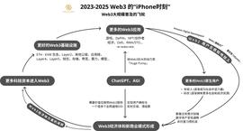 Hash Global 创始人：2023 至 2025 年是 Web3 的 iPhone 时刻_ASH:HASH