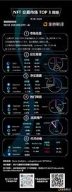 金色图览 | NFT交易市场TOP3周报(9.18 - 9.24)_ROLL:LOOKS