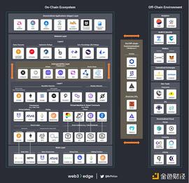从节点到网络：掌握 Web3 基础知识_区块链:玩区块链挣的钱合法吗
