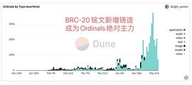 初闻BRC-20 仿佛又看到了那场盛夏_PAL:PALT价格