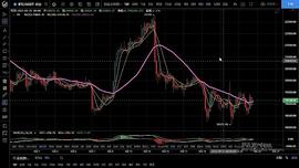 9.24行情出三角末端震荡 即将选择方向 注意风控_WIN:THE