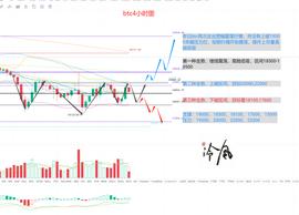 冷风说币：BTC跌势放缓 短线趋于震荡 2022.09.24_420:ALGOBLK币
