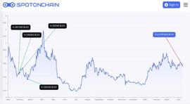 LDO遭多家机构抛售？一览四月份部分VC和聪明钱的链上活动_CHA:InvestDigital