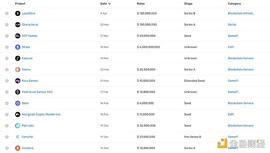 a16z近期投资项目一览_ETH:tether