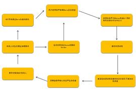 这轮熊市值得调研的公链除了move三杰,Cosmos生态也不容易忽视_MOS:COS