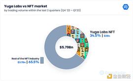 万字拆解Yuga Labs：从零到 “Web3迪士尼” 只用了两年_NFT:MEFI价格