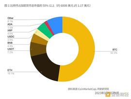 比特币开启「新时代」_HOO:Cryptosolartech