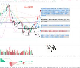 冷风说币：行情再次V反 关键位置如何选择？2022.09.23_加密货币:beth币如何换回eth