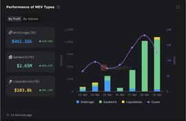 浅析LSD MEV赛道：MEV市场化和公平化将会为LSD带来什么？_MEV:SWAP