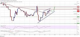 比特币价格保持区间波动 为什么会有新一轮反弹的希望_BTC:比特币价格走势图