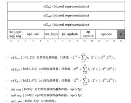 Sin7y团队解读：Cairo - 指令_RES:SDST价格