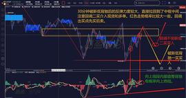 缠论解盘9.23：BTC如期反弹    如30分钟出二买加仓_: