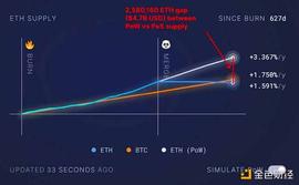 以太坊质押市场综述和投资机会_ETH:ETH