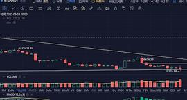 9月22日行情分析：没行情、空仓观望_WEB:GOMA Finance