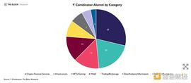 速览 101 个 Y Combinator 孵化的 Crypto 项目_区块链:加密货币