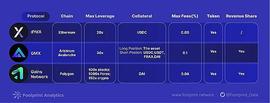 顶级永续期货 DEX 的特点是什么？_WOR:GAINZ币