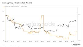 BlockwareTeam首席分析師Joe Burnett：閃電網絡的利息收入機會將是一場金融革命_MET:metamask小狐狸钱包安卓版官网