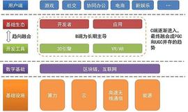 元宇宙公链的价值、现状和趋势_元宇宙:WEB3