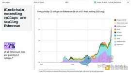 Bankless：一覽五大新興L2項目 如何進行早期交互？_ROL:ROLL