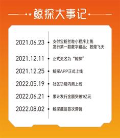 iNFTnews | 回顾支付宝鲸探发展历程 是数藏的投机客还是引领者？_INF:NFT