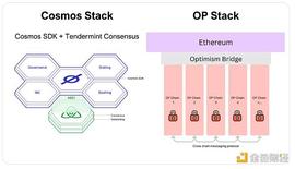 Cosmos Stack vs. OP Stack 谁更胜一筹？_CRYP:OSM