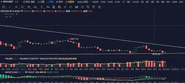 9月20日行情分析：耐心等待吧_DOO:COM