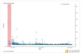 链上数据：回报率7500倍 PEPE中的神秘巨鲸或是内部人老鼠仓_CEL:ecell币价格