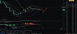 9-20晚间ETH行情分析 没有不盈利的波动 只有不成功的操作_IOT:iota币未来值得投资吗