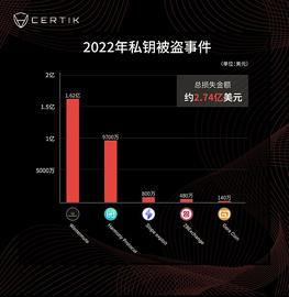 Wintermute 1.6亿美金天价损失 或因Profanity造成私钥泄露_ANI:DeFiStarter