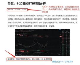 老赵：9-21 ETH空单完美布局 斩获72个点位 真金不怕火炼 实力等你来验_Genesis:worldgenechain