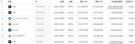 万字探讨DeFi建立信用的另一种可能：威慑纪元RWC模型_WEB3:区块链