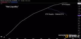 ETH 和 BTC 会迎来牛市吗？从供给分析中寻找答案_DAO:区块链