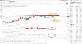 区块链宁风：9.20以太午间行情分析以及操作策略_BTC:BTCZ价格