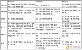 ?ZKP是安全跨链的必由之路吗?_ZKP:ELE
