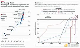 红杉资本：生成式AI 一个创造性的新世界_EST:Eristica