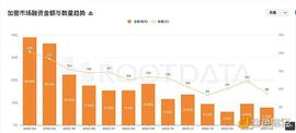 2023Q1 加密投融资报告：市场概况、热门趋势与投资机构表现_ROLL:DEF