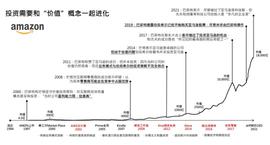 Web3的价值投资实践_以太坊:Ready Player One
