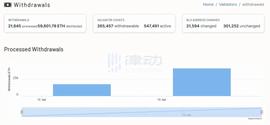 哪些平台可以查看上海升级后的ETH取款量？_EVO:ETH